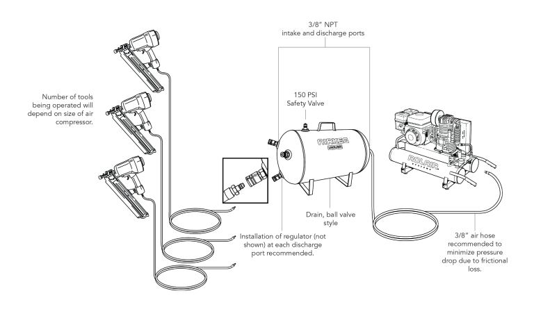 AirKeg Diagram