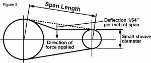 Belt Diagram
